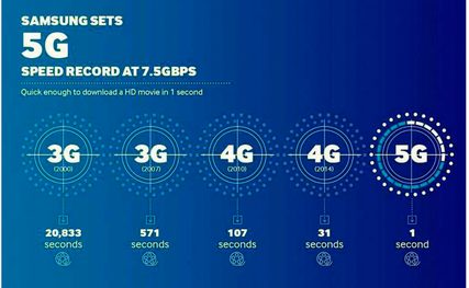 ADTSamsung-5G-Speed