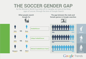 soccer-and-gender-infographic-subhead2