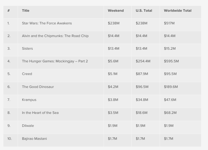 Screen Shot 2015-12-21 at 11.43.10 AM