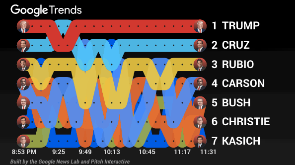google_trends_measuring_republicans_012616