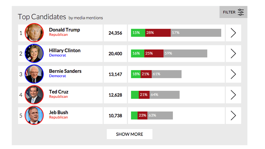 Screen Shot 2016-02-15 at 2.12.19 PM
