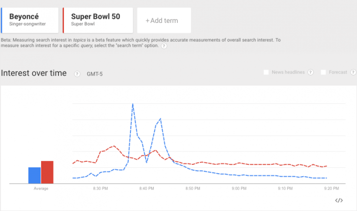 screen-shot-2016-02-07-at-9-25-41-pm-720x720