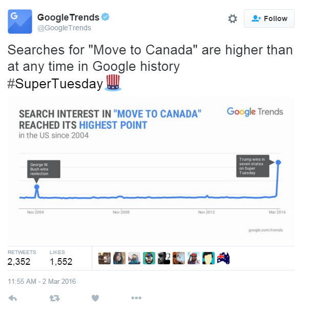 GoogleTrends on Twitter Searches for Move to Canada are higher than at any time in Google history SuperTuesday https t.co 0KBJPrHdEO