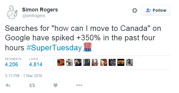 Simon Rogers on Twitter Searches for how can I move to Canada on Google have spiked 350 in the past four hours SuperTuesday