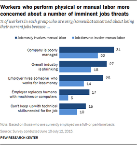 pew-robots-job-threats-2-420x443