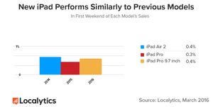 ipad-vs-previous-models-1200x602