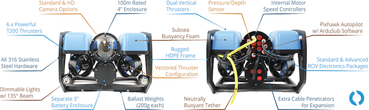 bluerov2-features-720x720
