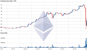 los inversores de either pierden cerca 80 millones ethereum2 640x0