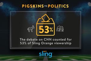 debate_viewership