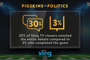 debate_v_game_percent_viewed