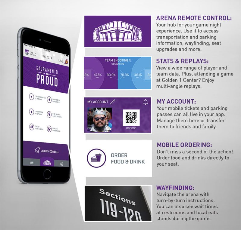 aplicacion sacramento kings ofrece experiencia interactiva feature visualization
