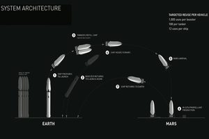 spacex-a-marte-02