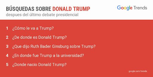tendencias google debate busquedas sobre donald trump  trends