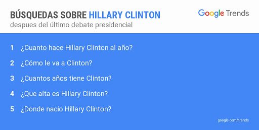 tendencias google debate busquedas sobre hillary clinton  trends