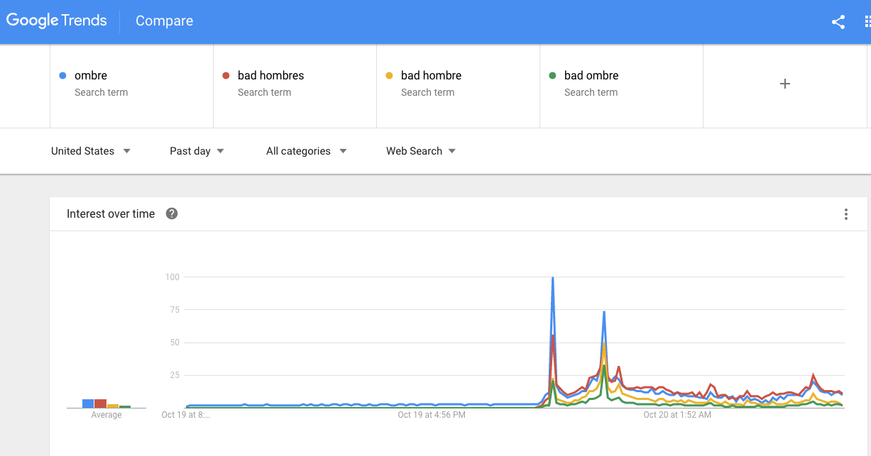 tendencias google debate screen shot 2016 10 20 at 8 06 01 am
