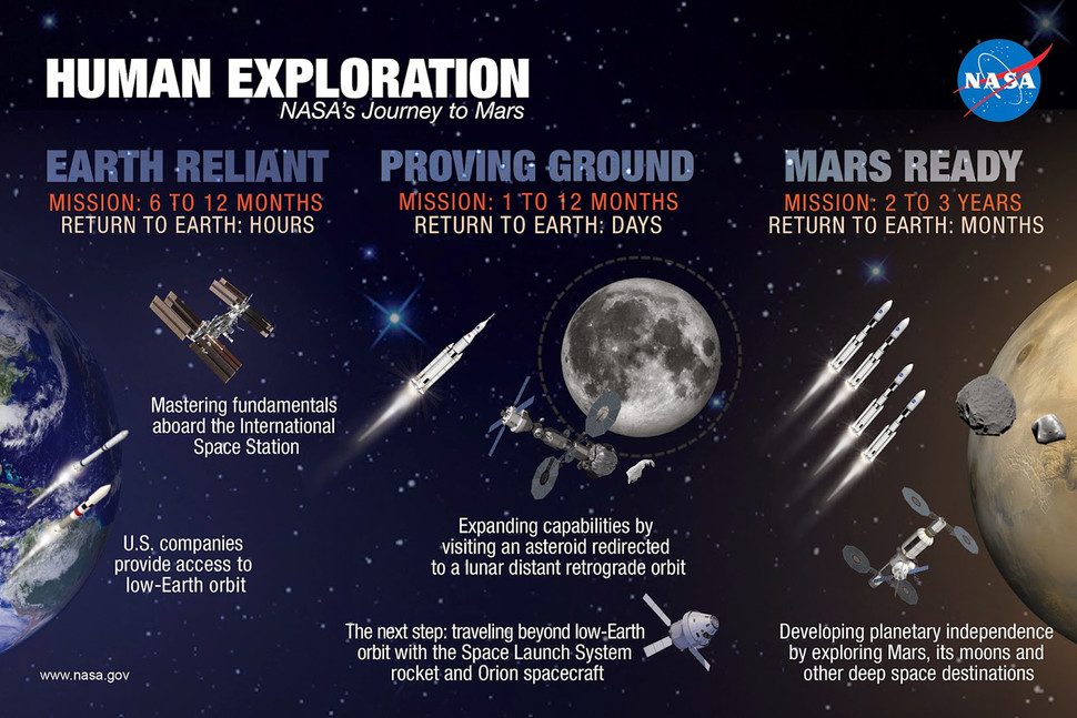 nasa presidente obama marte mars5 970x647 c