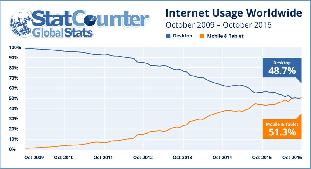 statcounter-internet