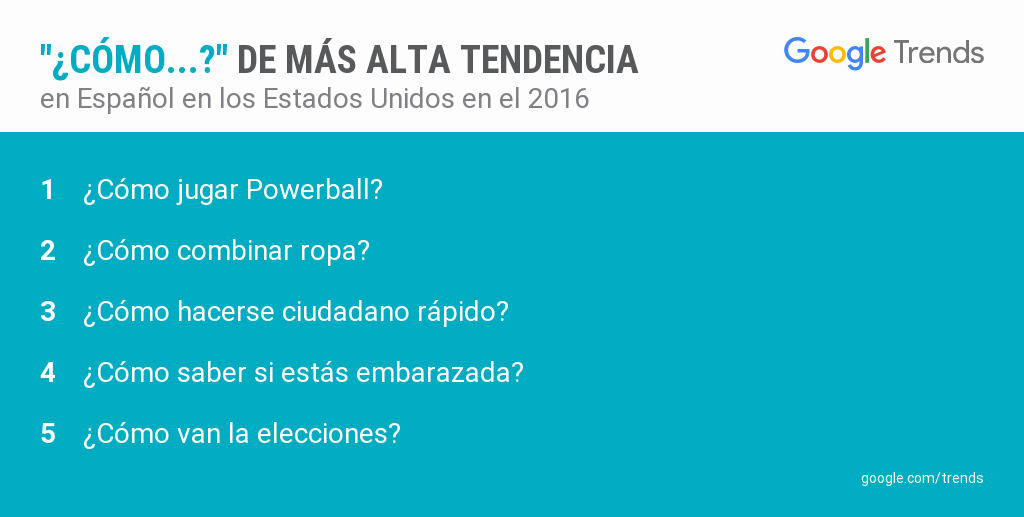2016-google-year-in-search-como-us-espanol