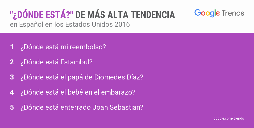 2016-google-year-in-search-donde-esta-us-espanol