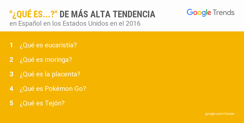 2016-google-year-in-search-que-es-us-espanol