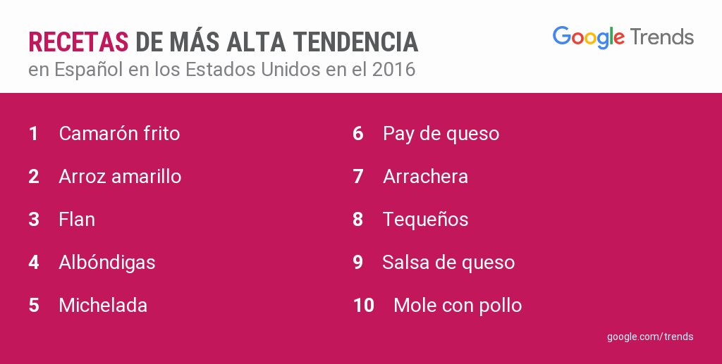 2016-google-year-in-search-recetas-espanol