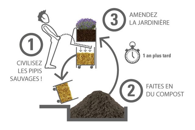 paris soluciona problema de miccion publica uritrottoir 3 640x427 c