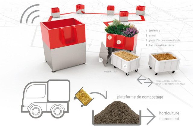 paris soluciona problema de miccion publica uritrottoir 5 640x427 c