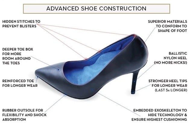 tecnología para perder peso