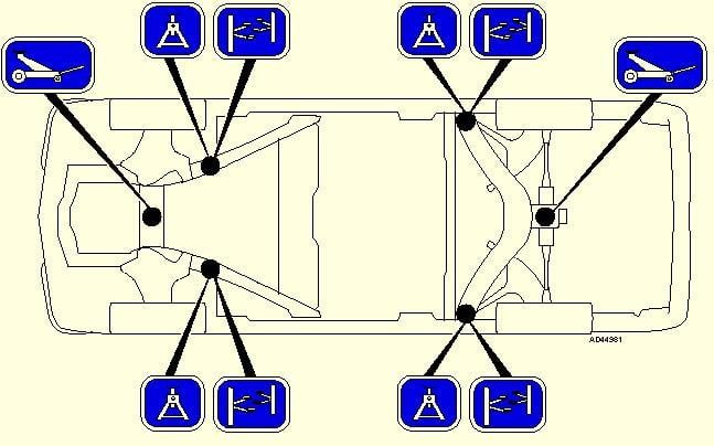 cómo usar el gato para el auto