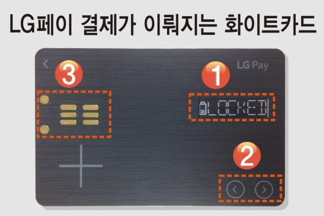 TARJETA DE CREDITO LG PAY