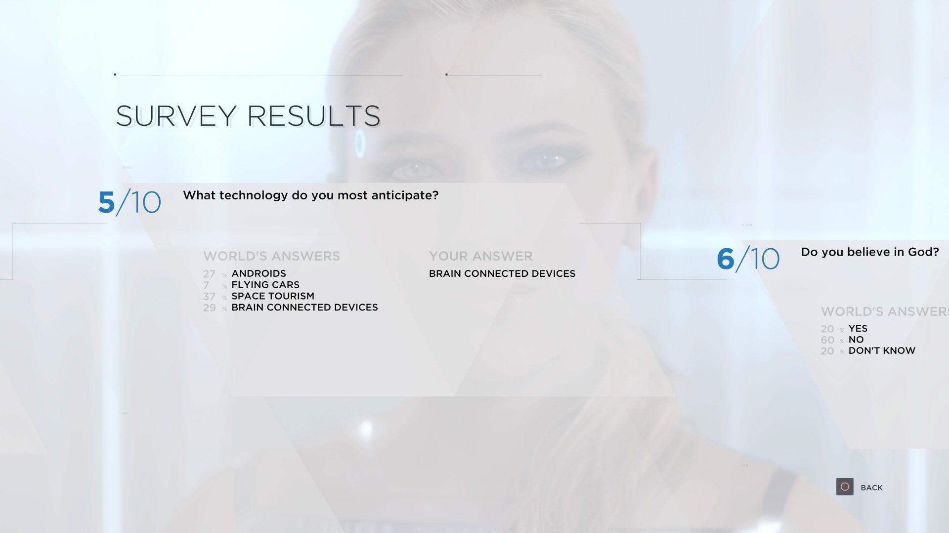 Detroit Become Human