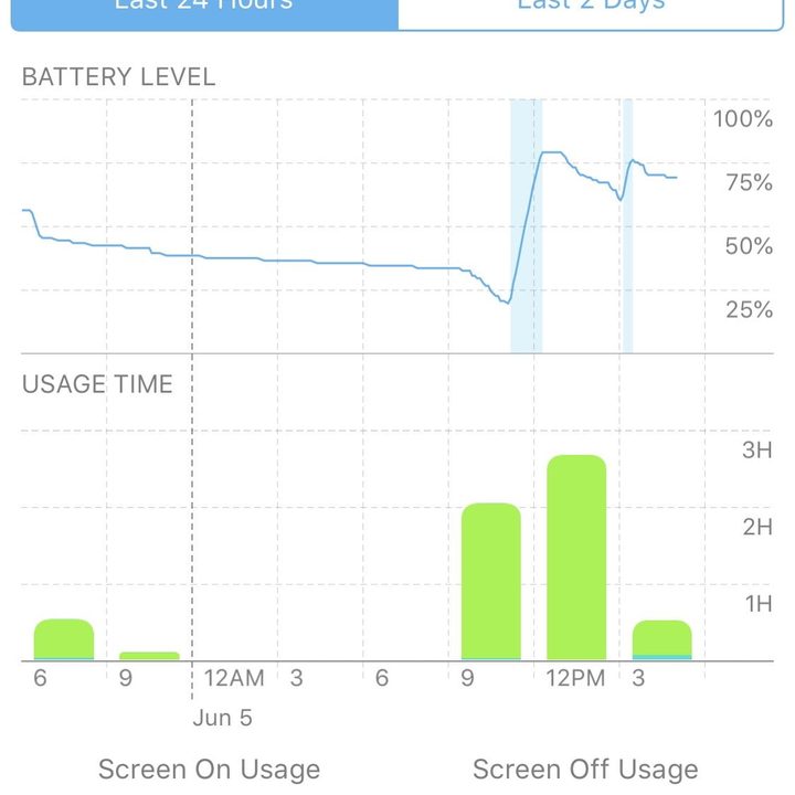noticias ios 12 bateria