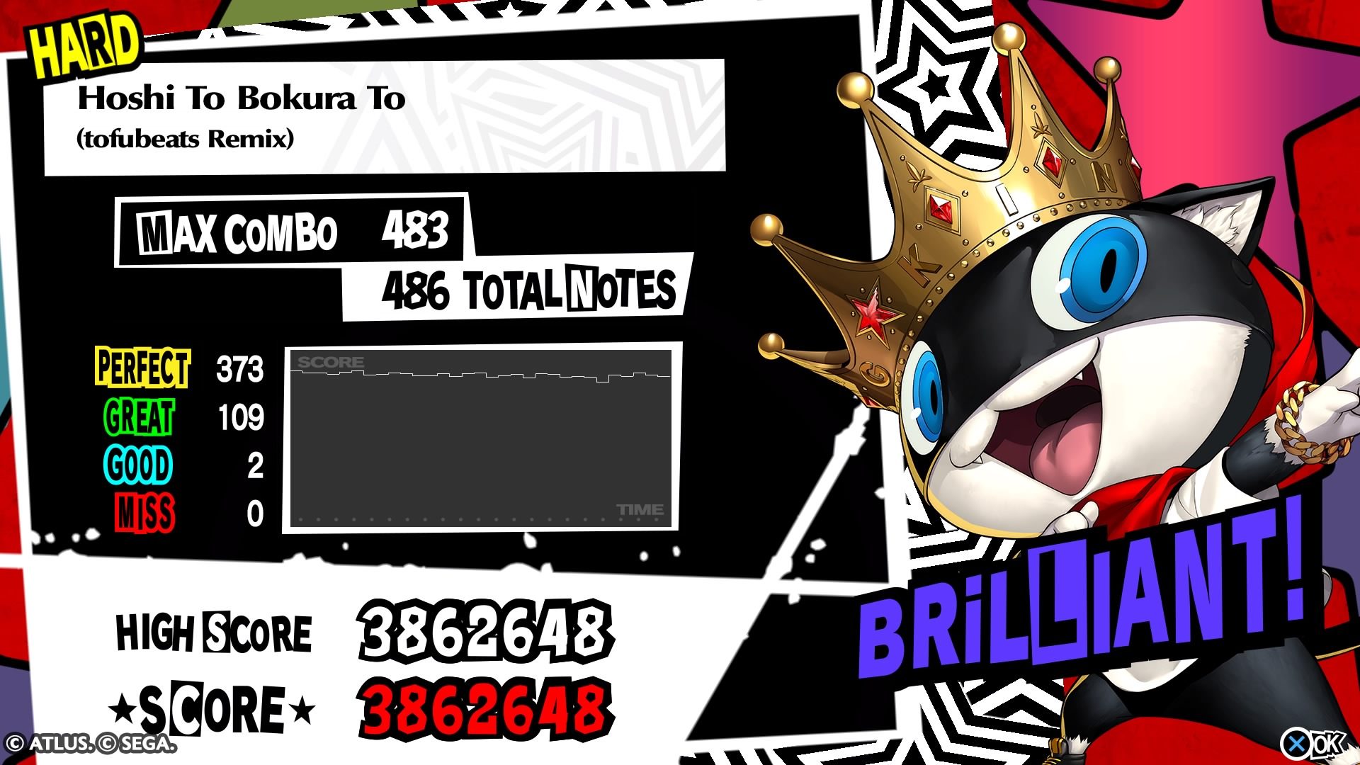 Persona 5: Dancing in Starlight