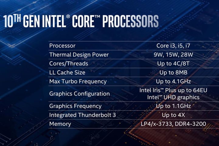 Intel Ice Lake
