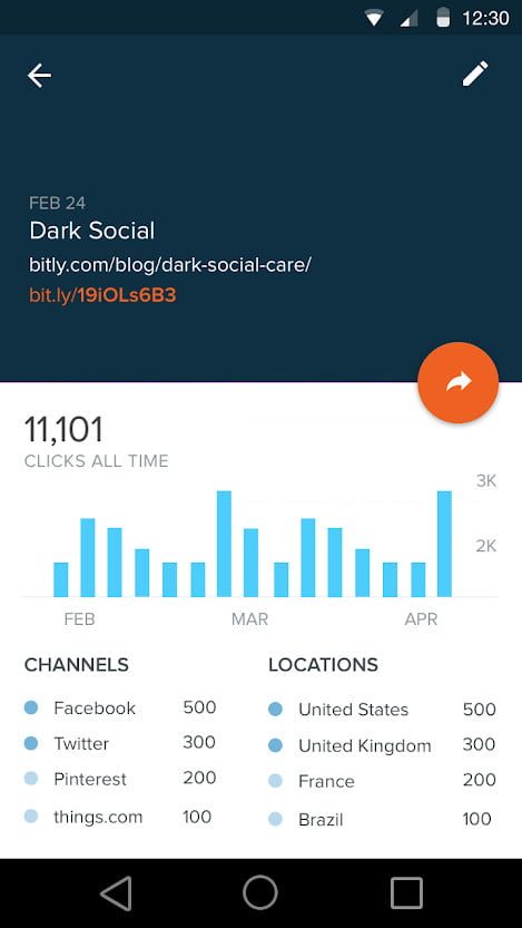 apps de marketing para empresas pequeñas