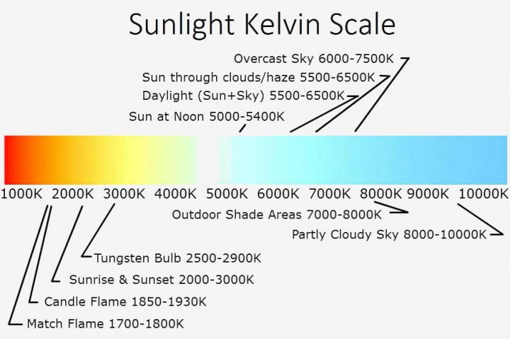 cuándo es la hora dorada para fotografía