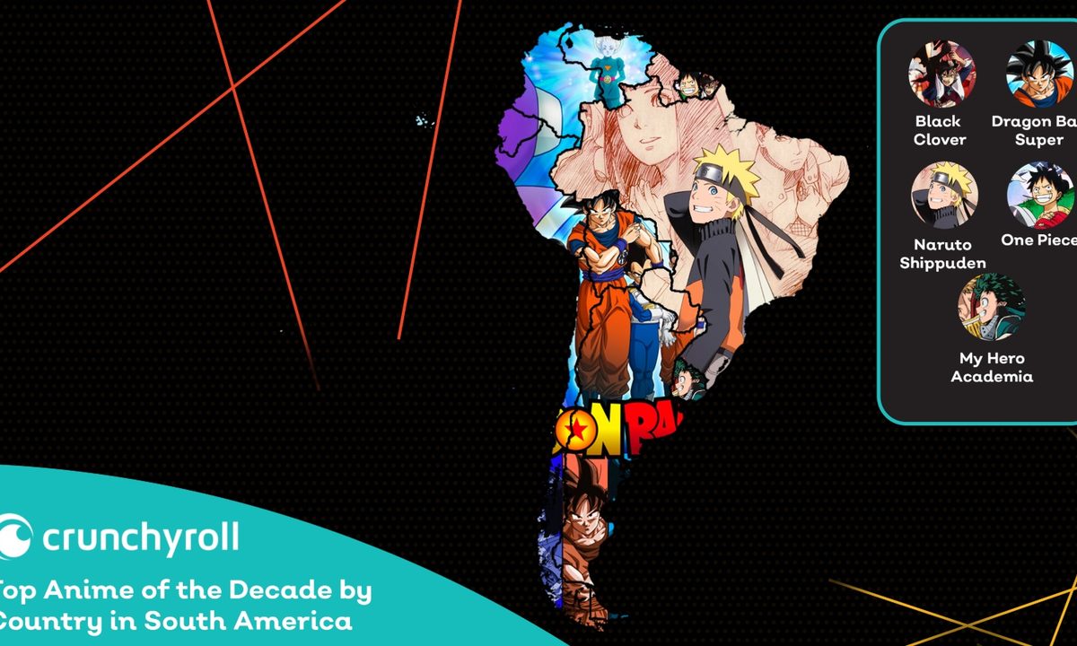 Crunchyroll Sudamérica