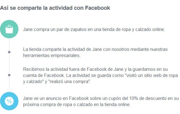 Facebook actividad