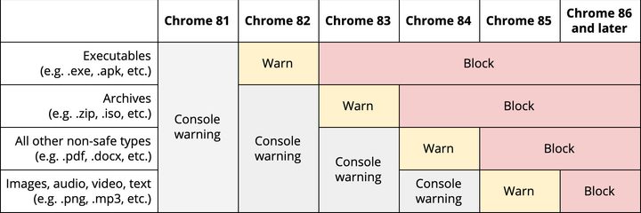 Calendario seguridad de Chrome
