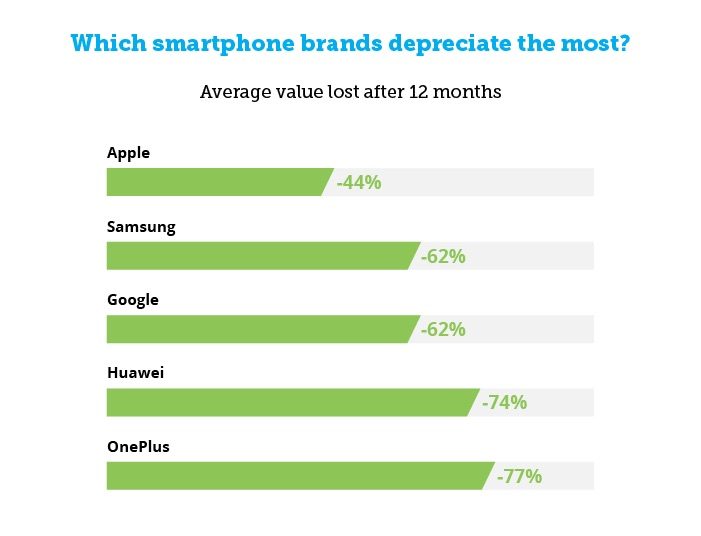 Depreciación por marcas