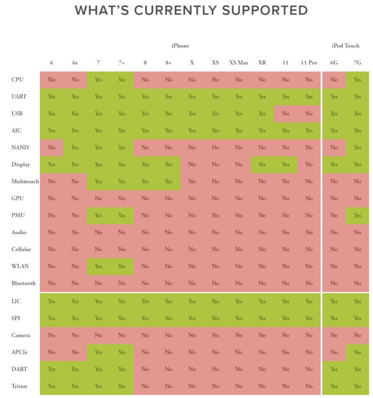 Android para iPhone compatibilidad