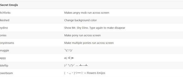 Lista de algunos emojis quepuedes usar en Hangouts