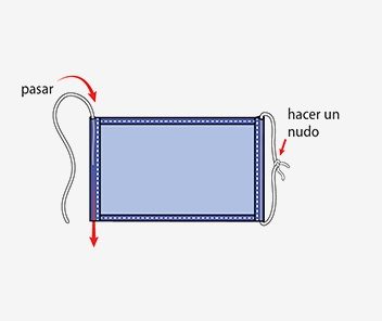 Proceso para hacer una mascarilla facial