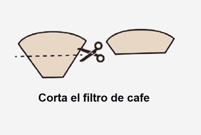 Proceso para hacer una mascarilla facial