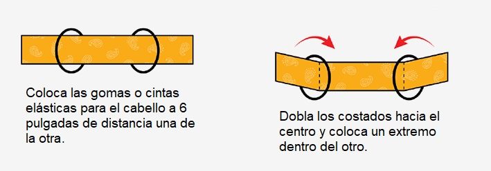 Proceso para hacer una mascarilla facial