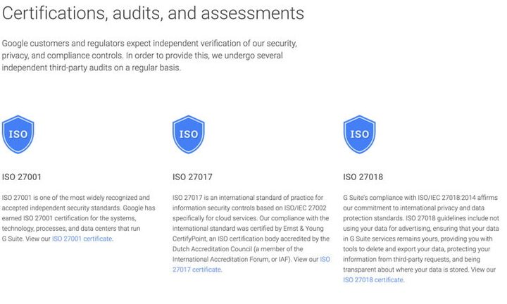Certificados ISO de seguridad de Google