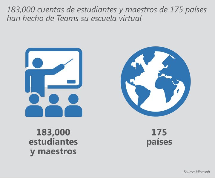 Microsoft teams usage graph 2