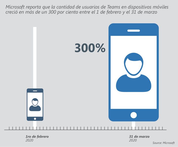 Microsoft teams usage graph 3