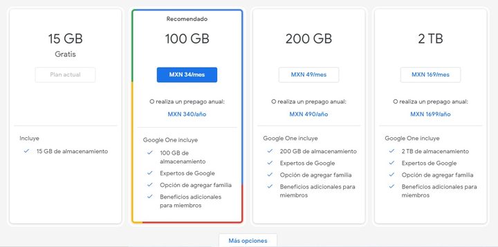 Comparativo de planes y precios de GoogleDrive