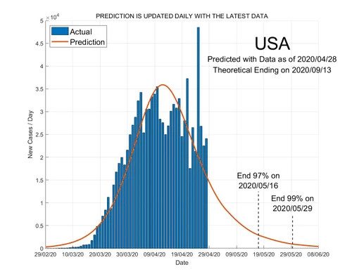 inteligencia artificial dice cuando se acaba coronavirus usa end